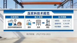 凤县本地工厂讲解：说一遍公路压浆料和铁路压浆料的区别